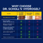 Almohadillas para Juanetes Acolchadas en Hidrogel - Dr. Scholl´ s