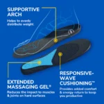 Plantilla WORK en Gel Trabajo Largo y Pesado Hombre - Dr. Scholl´s