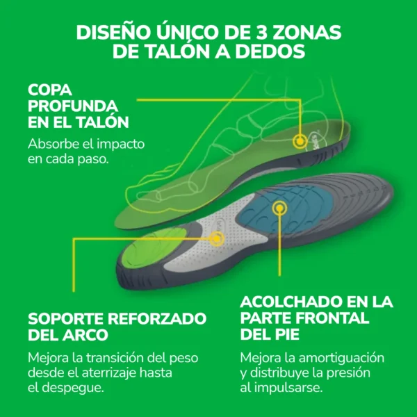 Plantillas para Correr Dr. Scholl's Mujer Active RUN