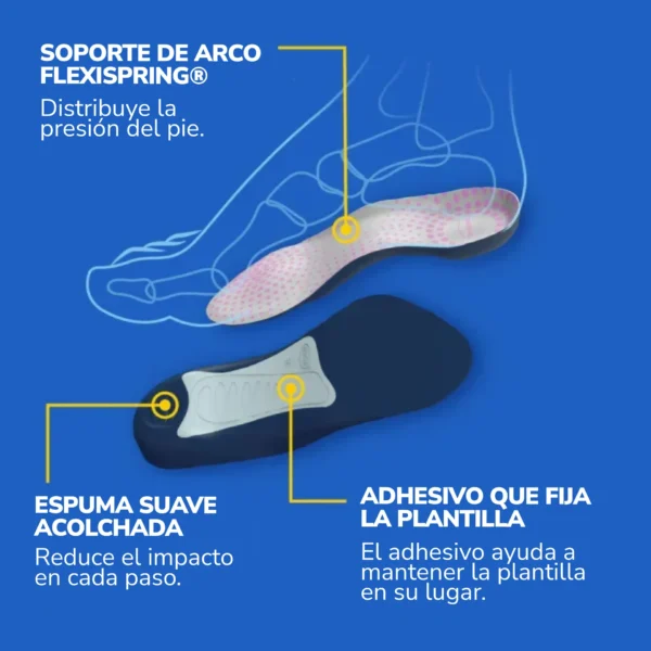 Plantillas Tri-confort Dr. Scholl's Mujer | Alivio Total