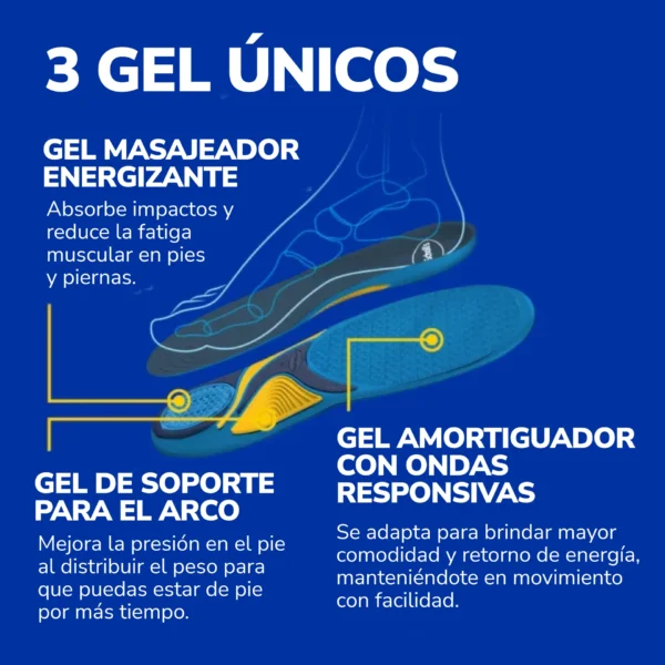 Plantillas para Pies cansados Dr. Scholl's Energía y Confort Mujer